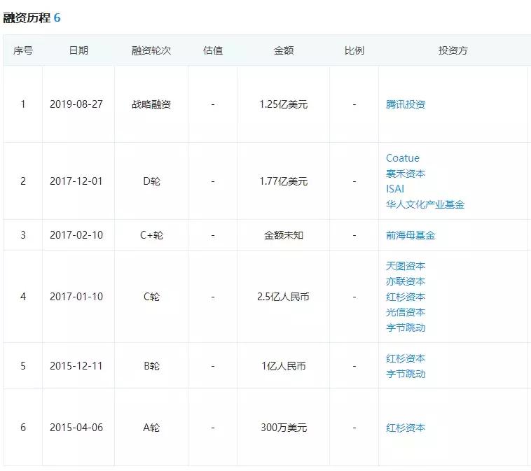 靠兼职画画发家,原来靠画画也可以年入百万