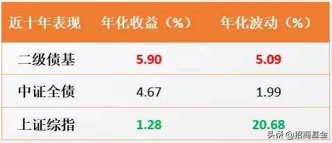 固收理财值得投资吗,好投资理财怎么样