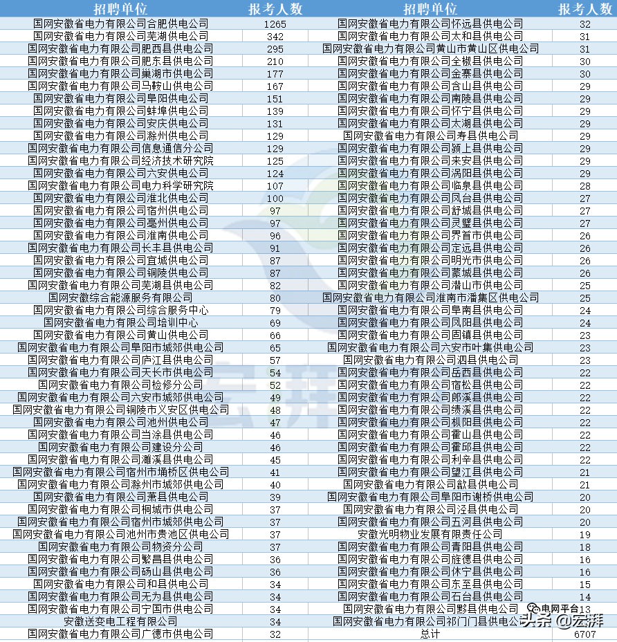 国网安徽电力怎么报名,安徽国网备考