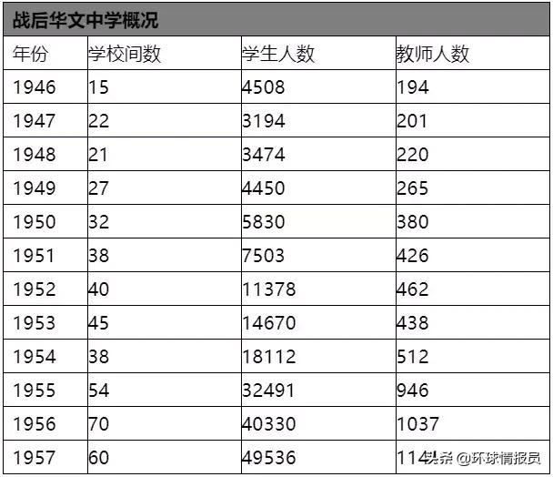马来西亚国际汉语教育,马来西亚本土教育