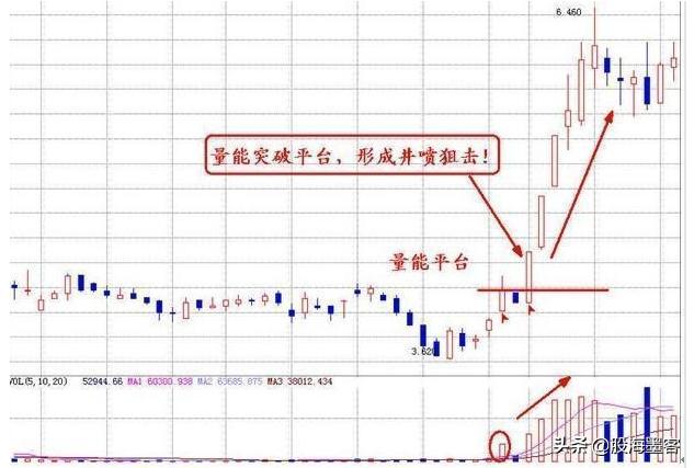 炒股稳赢的最佳交易方法,炒股真正赚钱的是超短线