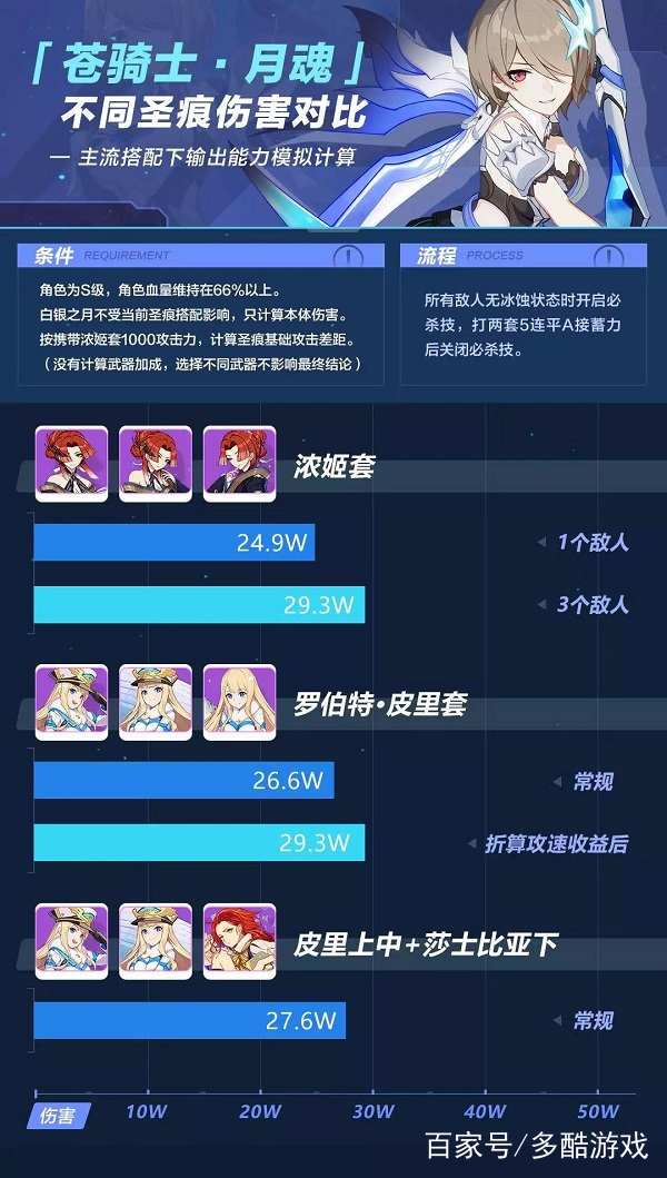 崩坏3圣痕比安卡,罗伯特皮里和浓姬