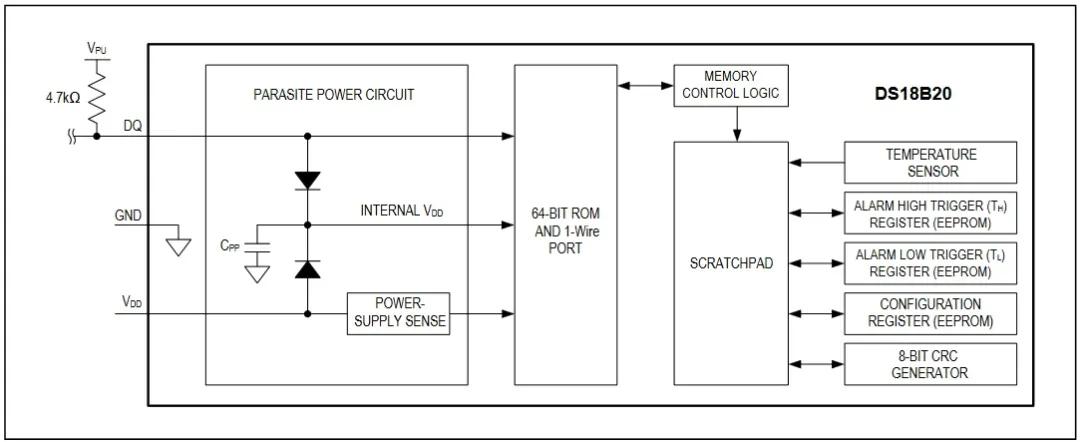 汽车蒸发箱温度传感器什么类型的,温度传感器的感温部位是什么