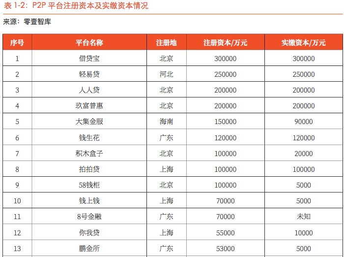 《借款人画像报告》，P2P网贷为社会创造的价值值得肯定