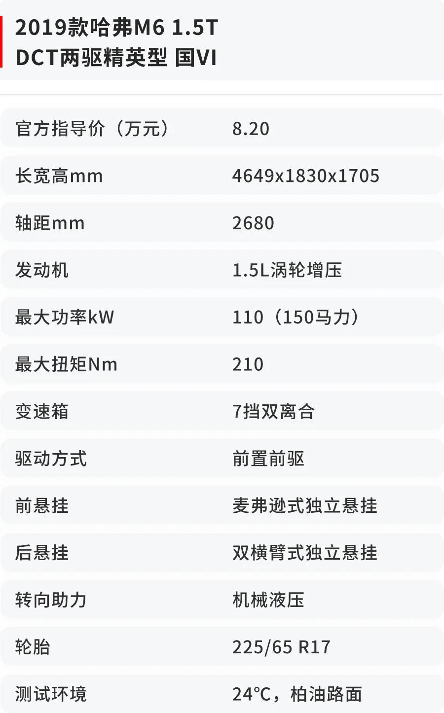 8万以下隔音好轿车,8万元左右隔音好的车