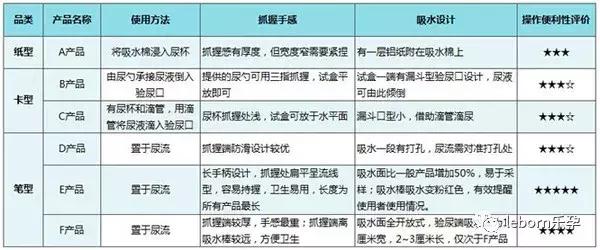 各个牌子验孕棒测评,验孕棒有哪几款