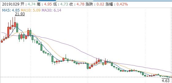 子公司破产、关店2470家，出租总部大楼？“中国版Zara”黄了？