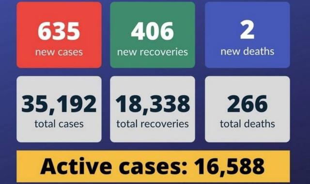 广东连续两日报告新增境外输入确诊病例均来自阿联酋