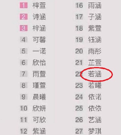 老师点名小孩名字,老师给学生点名名字全和歌名有关