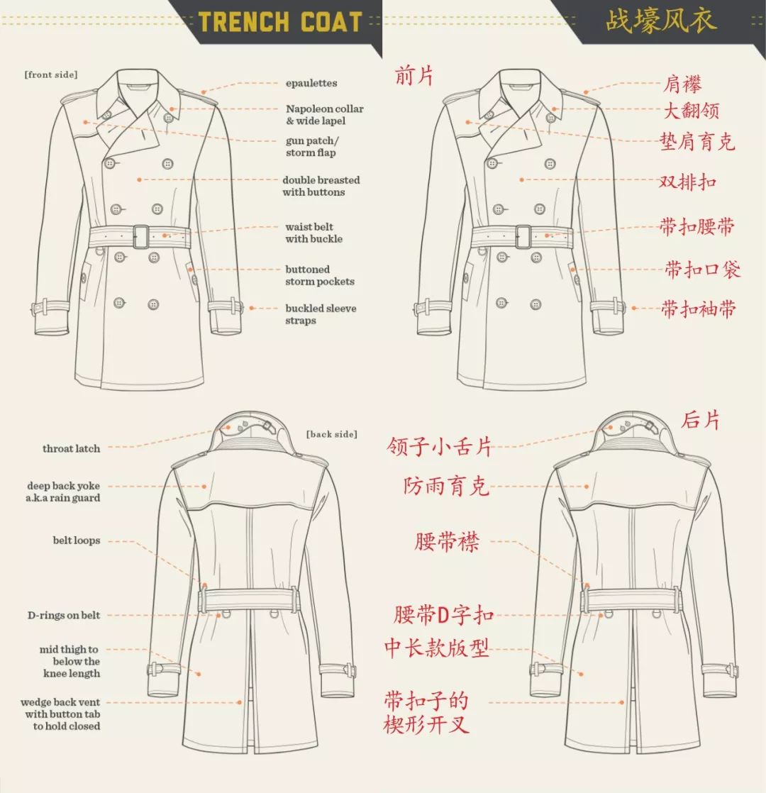 168cm身高长款风衣怎么搭配好看,160cm怎么穿长款风衣