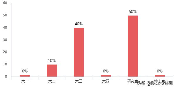 万夫观影|西安大学生首评《风起霓裳》：惊喜