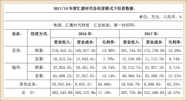 汇嘉时代十九店庆,汇嘉时代超市复工