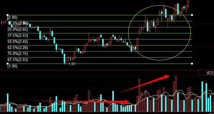 股票投资入门必懂10大画线技巧,炒股画线课程