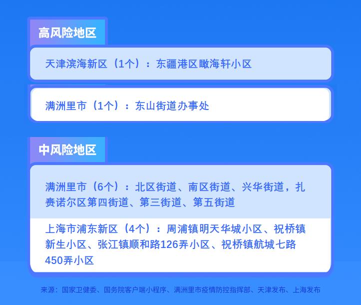 满洲里疫情风险等级啥时候降低,满洲里今天疫情风险等级