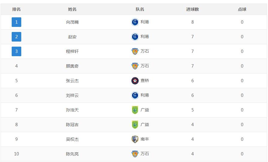 2021年全国小学校园足球联赛8强,无锡小学足球联赛赛程