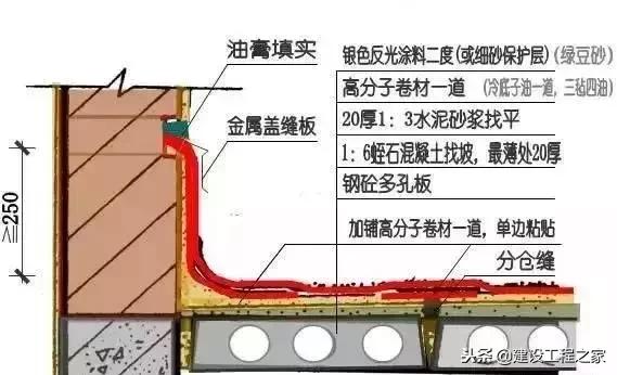 防水施工全套资料,防水施工质量控制要点
