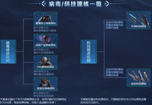 逆战至尊天鲲套,逆战神皇套天鲲核心