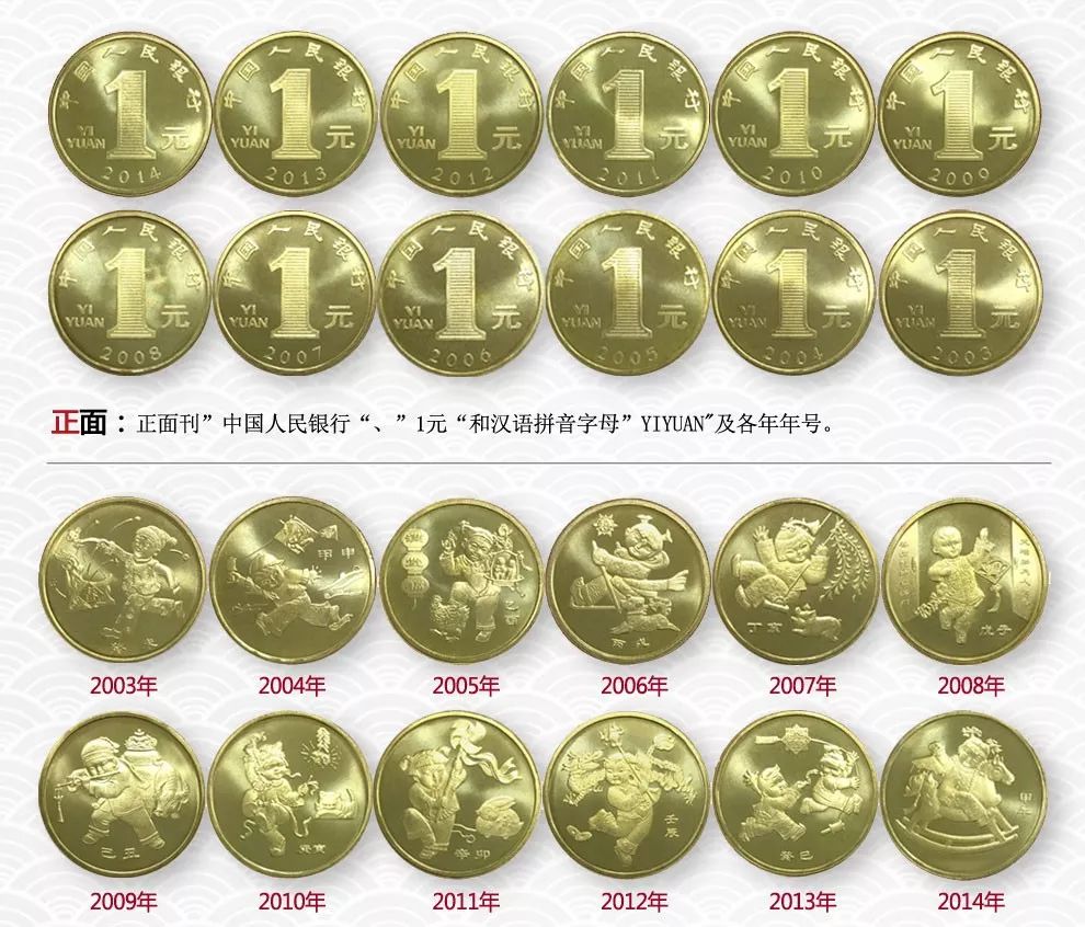 近年纪念币价格汇总,中国流通纪念币收藏知识图录
