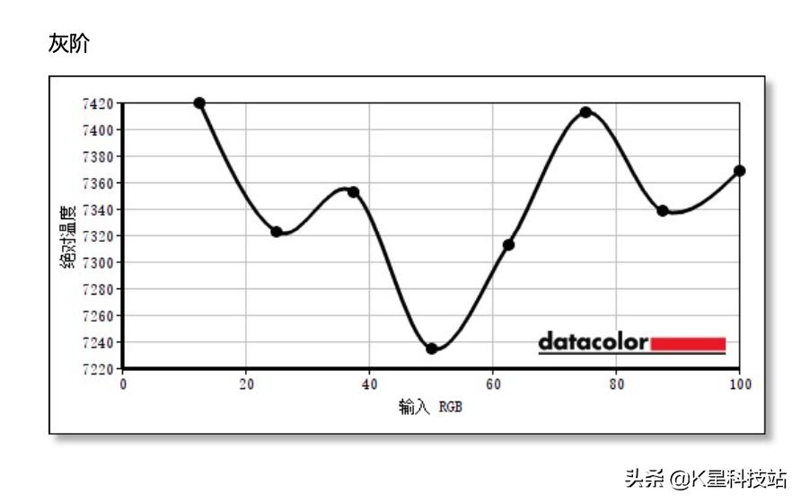 这或许是苹果本最佳外接显示器,LGUP850显示器体验分享