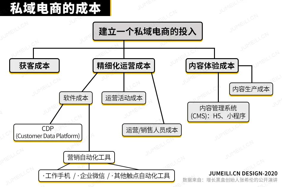 美妆行业线上该如何推广引流,引流获客美业