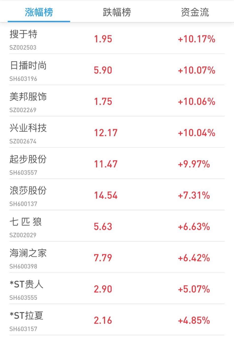 HM“作死”,美邦、拉夏贝尔们能“咸鱼翻身”吗?