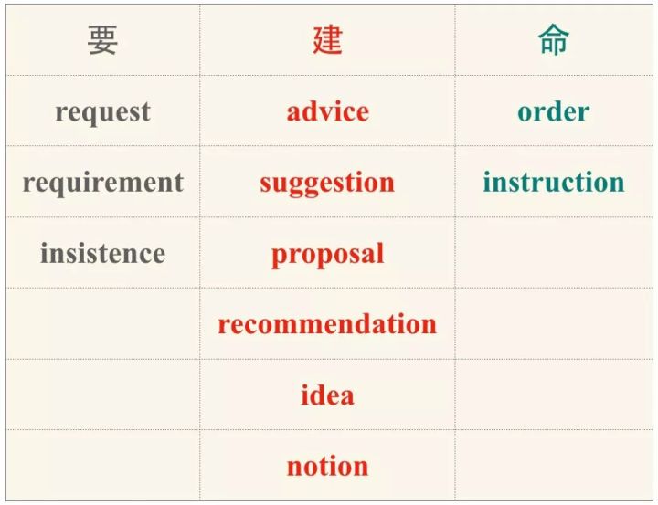 表语从句的趣味讲解,名词性从句中表语从句的知识点