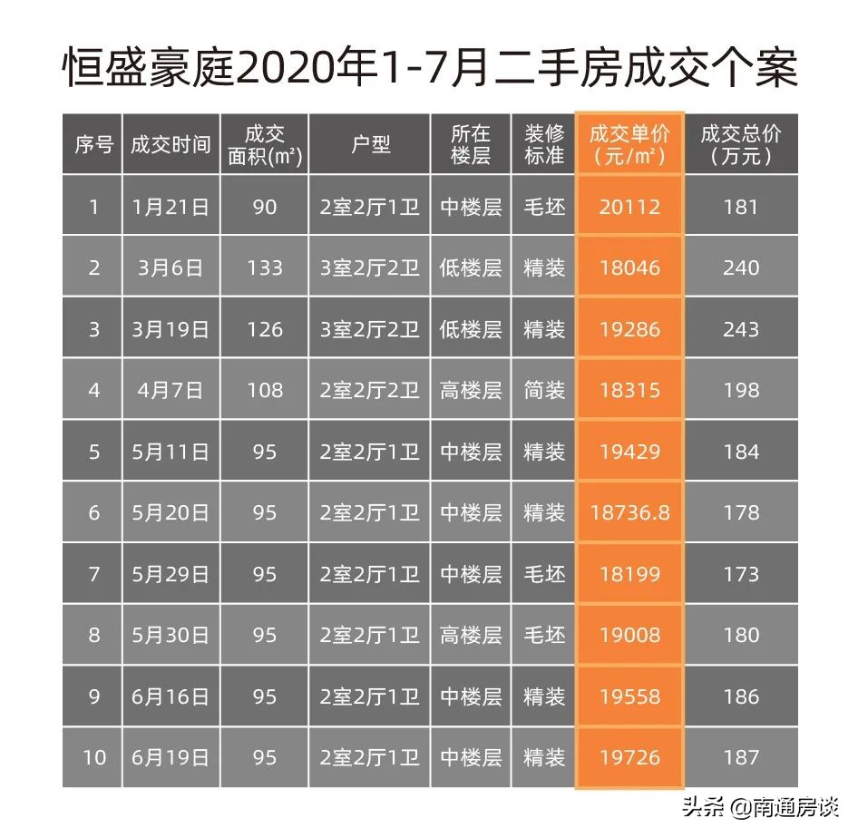 崇川区恒盛豪庭,崇川恒盛豪庭户型