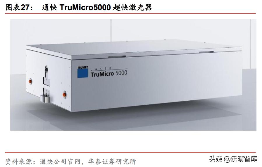 超快激光产业,超快激光发展