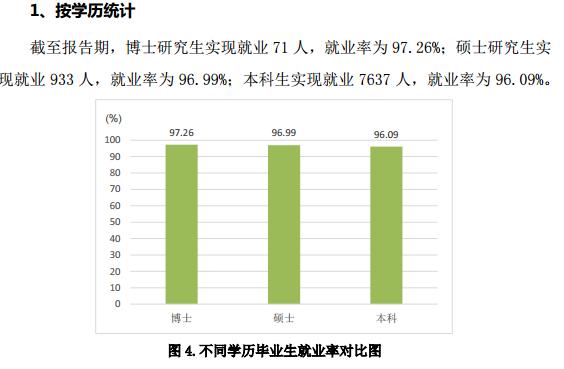 山东农业大学：学科评估、就业质量情况