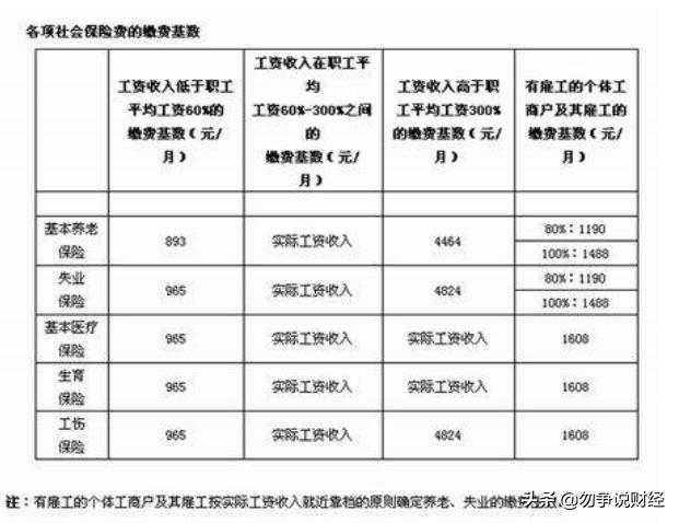 企业五险一金缴费基数和比例,立讯五险一金缴费基数和比例