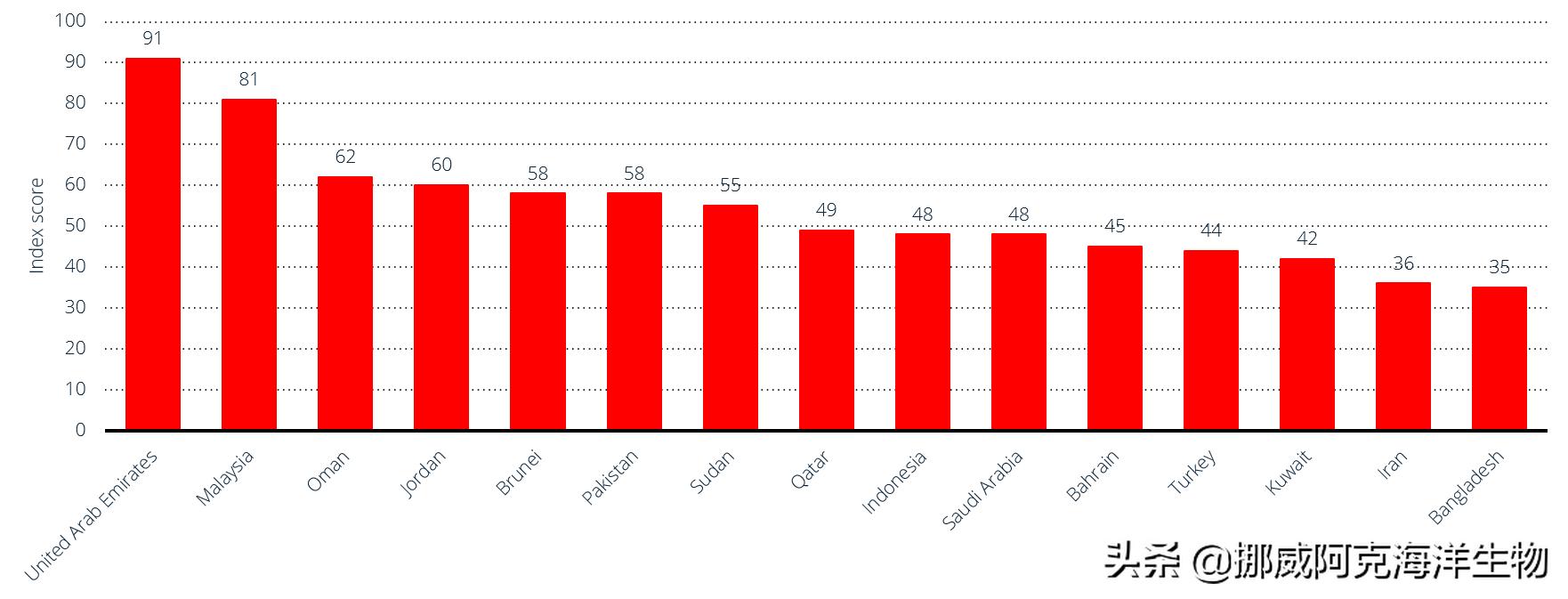 挪威进口南极阿蒙森磷虾油,磷虾油品牌挪威