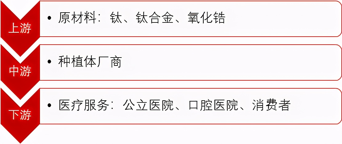 韩国与美国的牙种植体哪个好,种牙韩国和瑞典种植体有什么区别