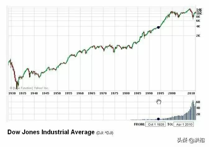 疫情期间全球股市筑底成功,早已迈入长期大牛市