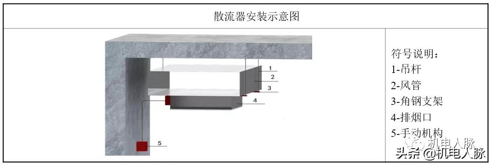 空调通风系统安装教程,空调通风设备施工步骤