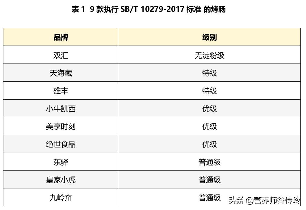 烤肠含糖量,烤肠的糖分