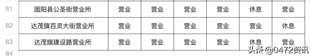 包头恢复正常营业,包头恢复营业