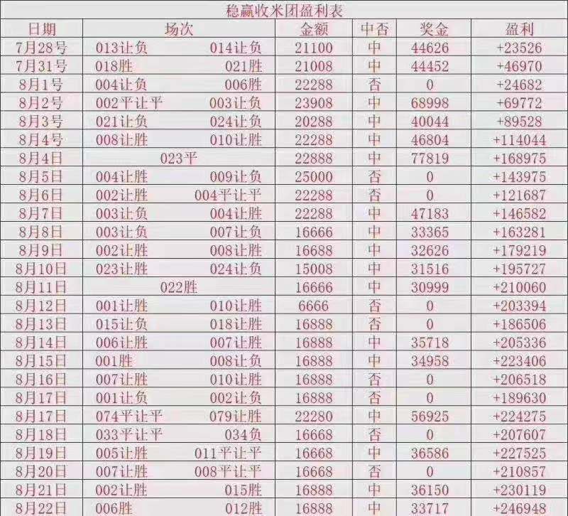 足彩什么时候出现假球,足彩是不是都是踢的假球