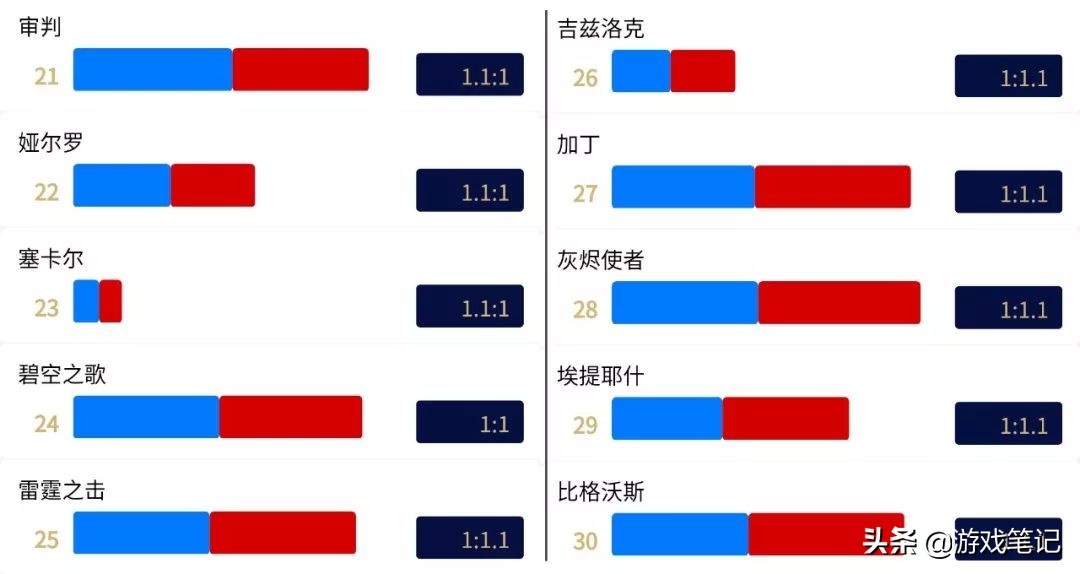 怀旧服十大平衡服务器2023,怀旧服平衡服务器推荐