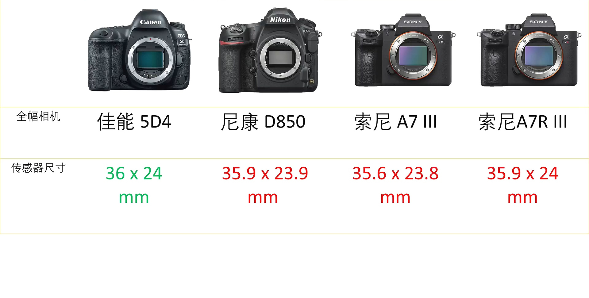 全幅相机焦距与视角对照表,相机的焦距是什么意思越大越好吗