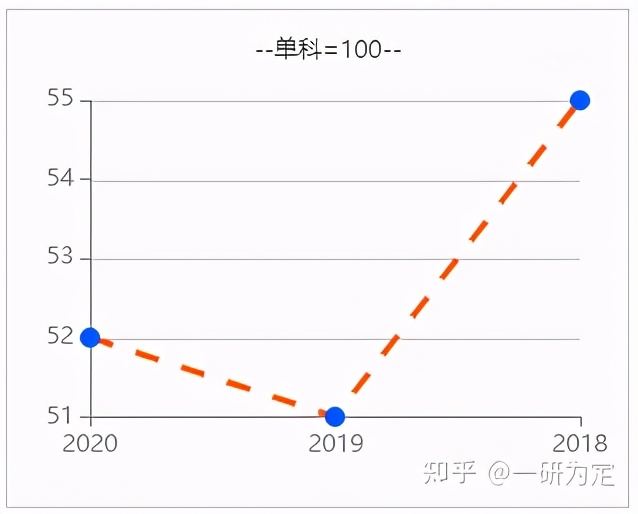 22考研——宁波大学翻译硕士（357+448）考研考情分析