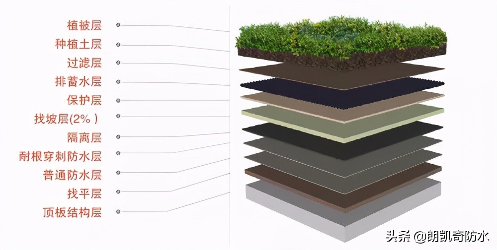 屋面防水最常见做法有哪些,瓦屋面防水怎么施工