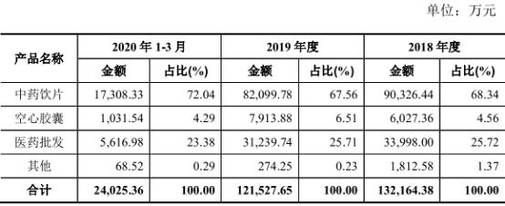换完“东家”后盼来优质资产康跃科技“飞上枝头变凤凰”