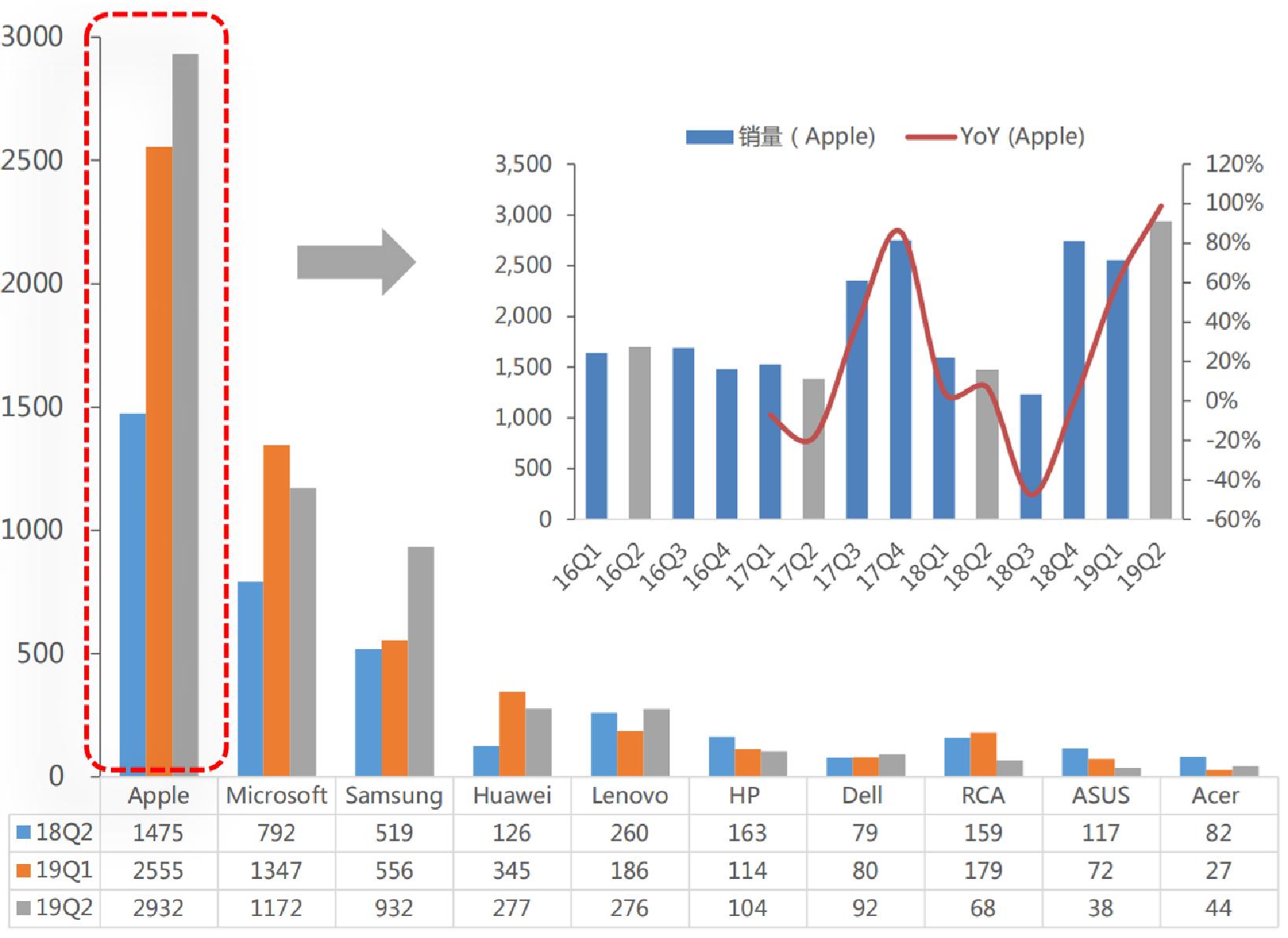 ipadpro2020巅峰技术,ipadpro2022是近四年最大的变化