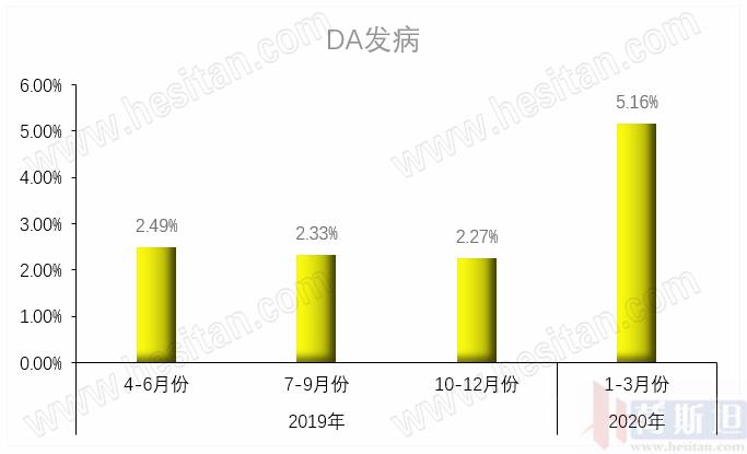 奶牛真胃移胃发病原因,奶牛真胃移位的症状