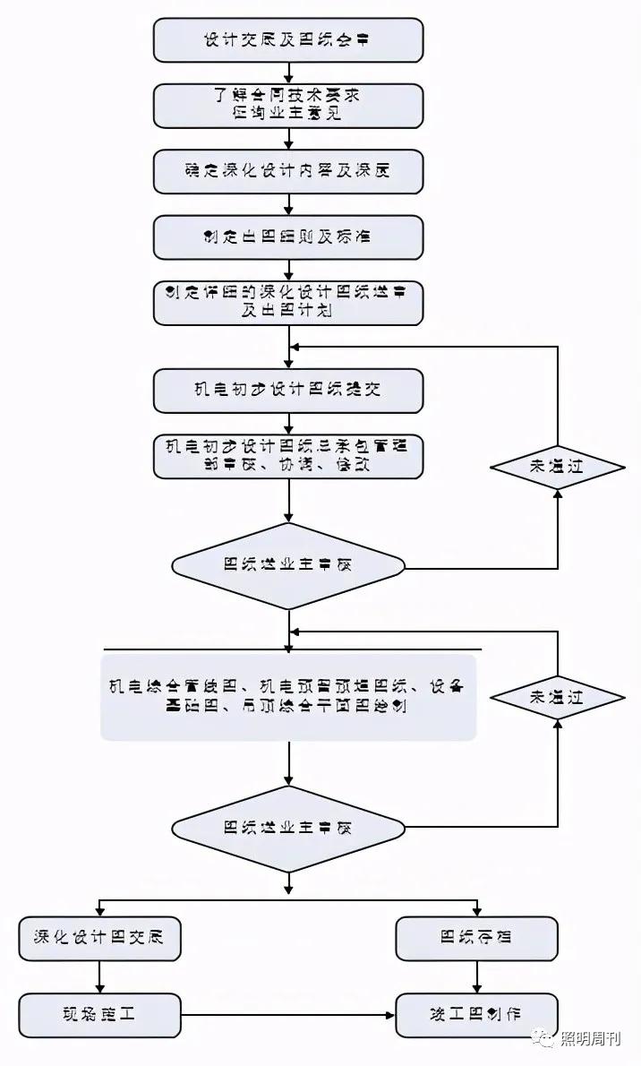 机电安装占整个工程的比例,机电设备安装工程包括哪些