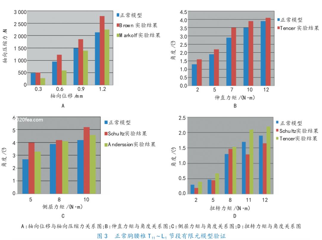 腰1椎体压缩骨折复发要卧床几天,胸12腰4椎体压缩骨折几级工伤