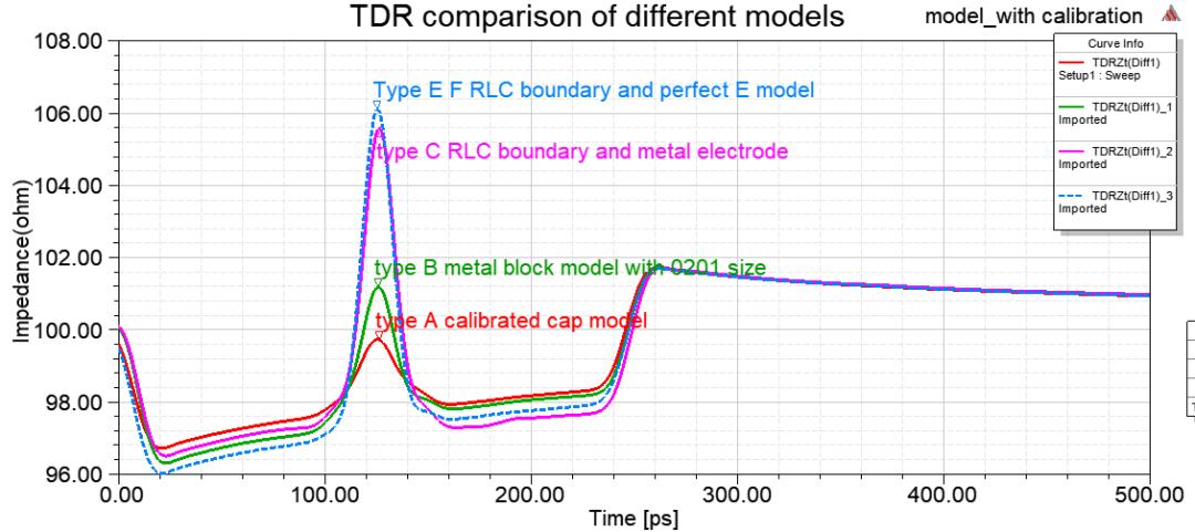 hfss仿真耦合电容,hfss仿真耦合器教程