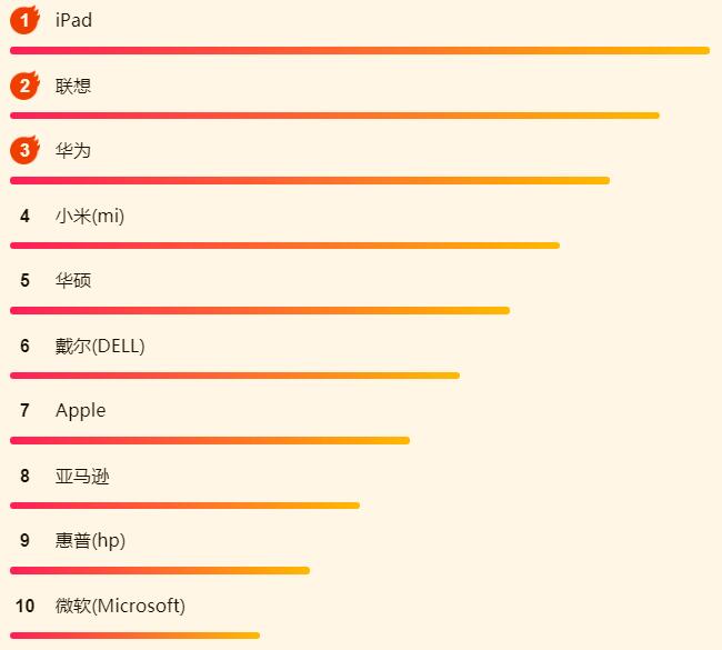 苏宁数码618,苏宁电器818