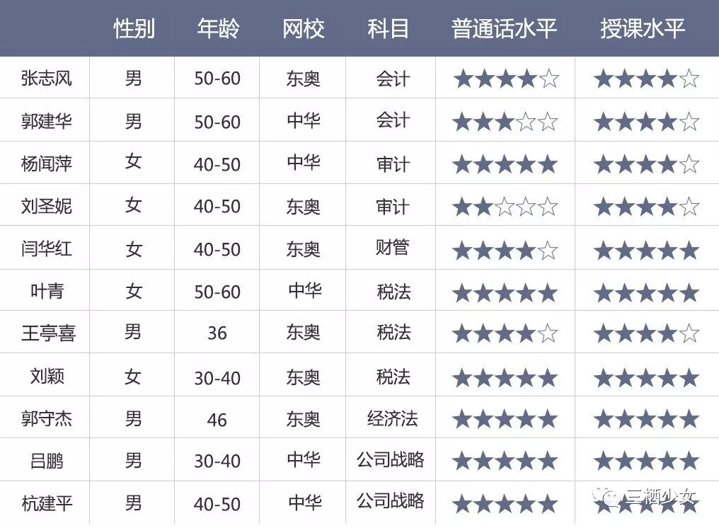 CPA报名+零基础学习指导/通过法考的警察大佬也要考CPA？