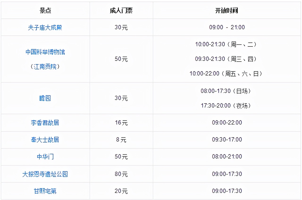 夫子庙和老门东哪个适合吃东西,夫子庙老门东美食攻略